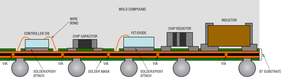技术干货：长运通SiP微模块技术介绍(图3)